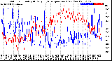 Milwaukee Weather Outdoor Humidity<br>At Daily High<br>Temperature<br>(Past Year)