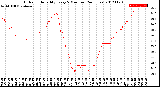 Milwaukee Weather Outdoor Humidity<br>Every 5 Minutes<br>(24 Hours)