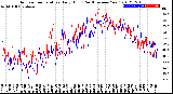 Milwaukee Weather Outdoor Temperature<br>Daily High<br>(Past/Previous Year)