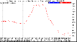 Milwaukee Weather Outdoor Temperature<br>vs Heat Index<br>per Minute<br>(24 Hours)