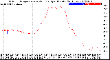 Milwaukee Weather Outdoor Temperature<br>vs Wind Chill<br>per Minute<br>(24 Hours)