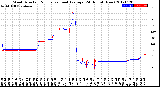 Milwaukee Weather Wind Direction<br>Normalized and Average<br>(24 Hours) (New)