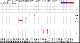 Milwaukee Weather Wind Direction<br>Normalized and Median<br>(24 Hours) (New)