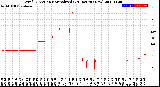 Milwaukee Weather Wind Direction<br>Normalized<br>(24 Hours) (New)