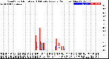 Milwaukee Weather Wind Speed<br>Actual and 10 Minute<br>Average<br>(24 Hours) (New)