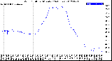 Milwaukee Weather Wind Chill<br>per Minute<br>(24 Hours)