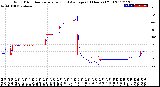 Milwaukee Weather Wind Direction<br>Normalized and Average<br>(24 Hours) (Old)