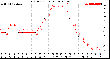 Milwaukee Weather Heat Index<br>(24 Hours)