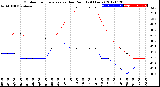 Milwaukee Weather Outdoor Temperature<br>vs Dew Point<br>(24 Hours)