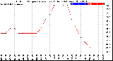 Milwaukee Weather Outdoor Temperature<br>vs Heat Index<br>(24 Hours)