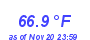 Milwaukee Weather Temperature High Month