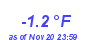 Milwaukee Weather Temperature Low Year