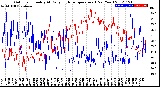 Milwaukee Weather Outdoor Humidity<br>At Daily High<br>Temperature<br>(Past Year)