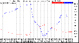 Milwaukee Weather Outdoor Humidity<br>vs Temperature<br>Every 5 Minutes