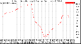 Milwaukee Weather Outdoor Humidity<br>Every 5 Minutes<br>(24 Hours)