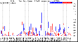 Milwaukee Weather Outdoor Rain<br>Daily Amount<br>(Past/Previous Year)