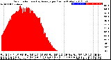 Milwaukee Weather Solar Radiation<br>& Day Average<br>per Minute<br>(Today)