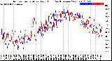 Milwaukee Weather Outdoor Temperature<br>Daily High<br>(Past/Previous Year)