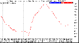 Milwaukee Weather Outdoor Temperature<br>vs Heat Index<br>per Minute<br>(24 Hours)