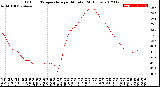 Milwaukee Weather Outdoor Temperature<br>per Minute<br>(24 Hours)