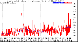 Milwaukee Weather Wind Speed<br>Actual and Hourly<br>Average<br>(24 Hours) (New)