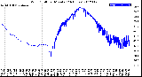 Milwaukee Weather Wind Chill<br>per Minute<br>(24 Hours)