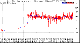 Milwaukee Weather Wind Direction<br>Normalized and Average<br>(24 Hours) (Old)