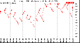 Milwaukee Weather Wind Speed<br>10 Minute Average<br>(4 Hours)