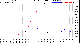 Milwaukee Weather Outdoor Temperature<br>vs Dew Point<br>(24 Hours)