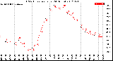 Milwaukee Weather THSW Index<br>per Hour<br>(24 Hours)