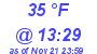 Milwaukee Weather Dewpoint High Low Today