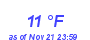 Milwaukee Weather Dewpoint High Low Month