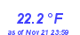 Milwaukee Weather Temperature Low Month