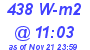 Milwaukee Weather Solar Radiation High Today