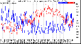 Milwaukee Weather Outdoor Humidity<br>At Daily High<br>Temperature<br>(Past Year)