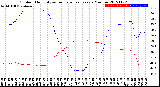 Milwaukee Weather Outdoor Humidity<br>vs Temperature<br>Every 5 Minutes