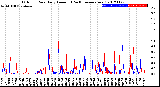 Milwaukee Weather Outdoor Rain<br>Daily Amount<br>(Past/Previous Year)