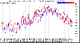 Milwaukee Weather Outdoor Temperature<br>Daily High<br>(Past/Previous Year)