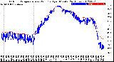 Milwaukee Weather Outdoor Temperature<br>vs Wind Chill<br>per Minute<br>(24 Hours)