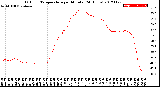 Milwaukee Weather Outdoor Temperature<br>per Minute<br>(24 Hours)