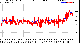 Milwaukee Weather Wind Direction<br>Normalized and Average<br>(24 Hours) (New)