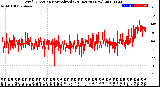 Milwaukee Weather Wind Direction<br>Normalized<br>(24 Hours) (New)