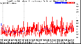 Milwaukee Weather Wind Speed<br>Actual and Hourly<br>Average<br>(24 Hours) (New)