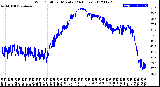 Milwaukee Weather Wind Chill<br>per Minute<br>(24 Hours)