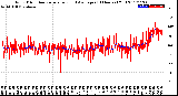 Milwaukee Weather Wind Direction<br>Normalized and Average<br>(24 Hours) (Old)