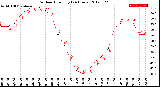 Milwaukee Weather Outdoor Humidity<br>(24 Hours)