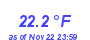 Milwaukee Weather Temperature Low Month