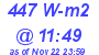 Milwaukee Weather Solar Radiation High Today