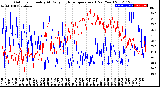 Milwaukee Weather Outdoor Humidity<br>At Daily High<br>Temperature<br>(Past Year)