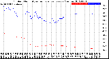 Milwaukee Weather Outdoor Humidity<br>vs Temperature<br>Every 5 Minutes